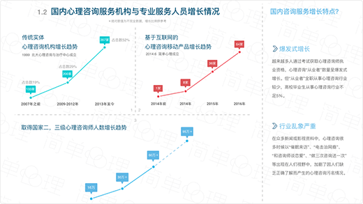 简单心理&北京大学：2016年心理健康认知度与心理咨询行业调查报告