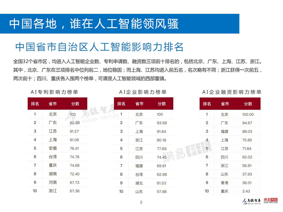 乌镇指数：2016全球人工智能发展报告（精华篇）_第9页