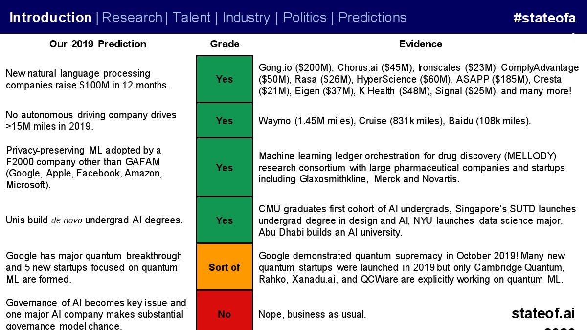 stateof.ai：2020年人工智能报告（英文版）_第9页