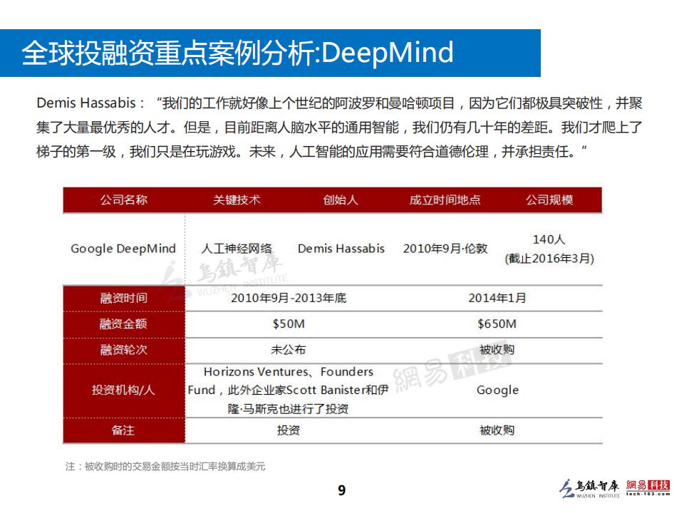 乌镇指数：2016全球人工智能发展报告（投资与融资篇）_第10页