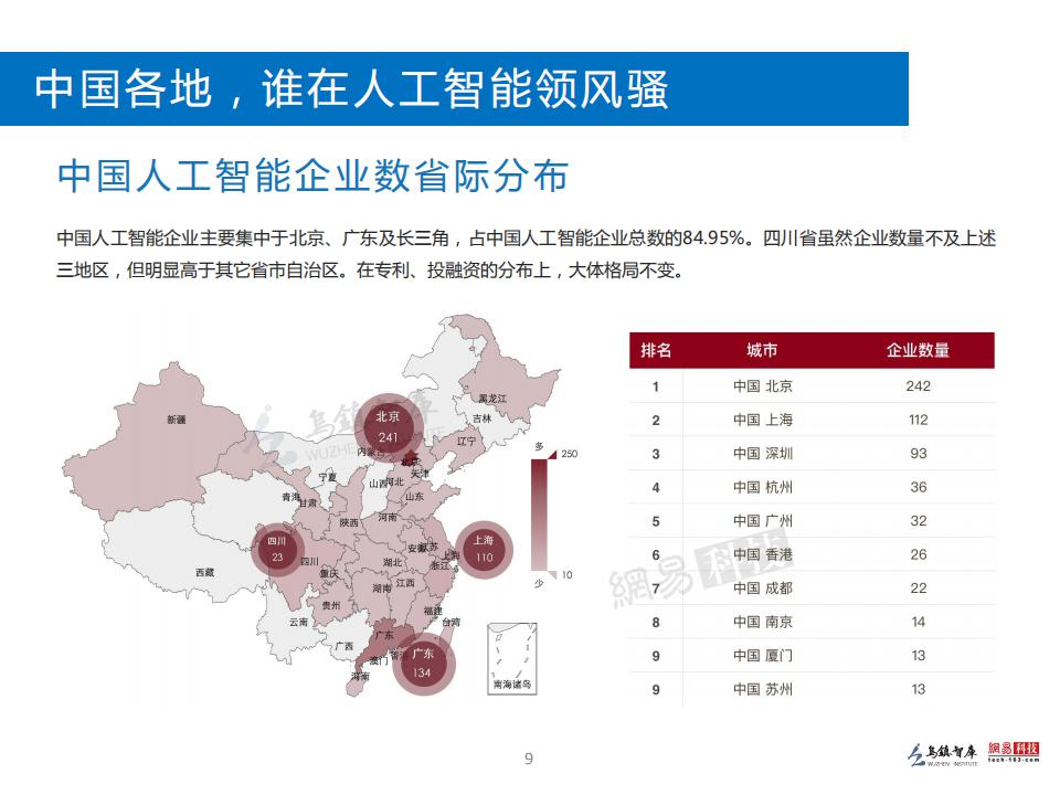 乌镇指数：2016全球人工智能发展报告（精华篇）_第10页