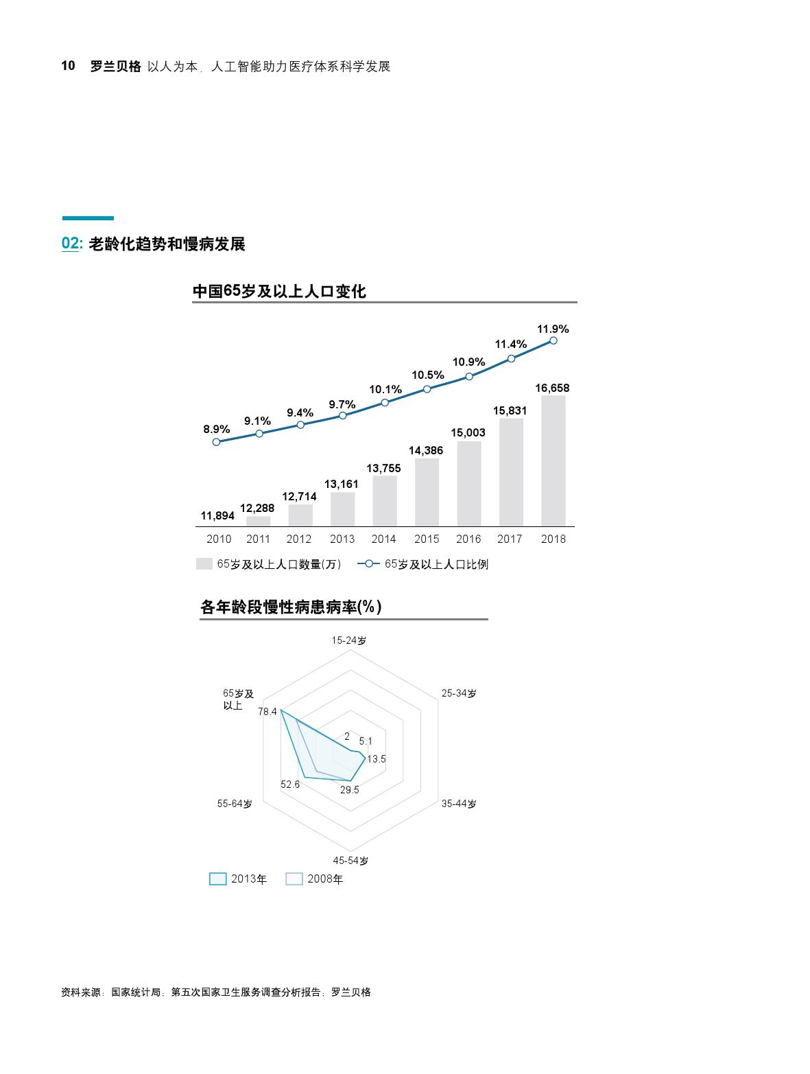 罗兰贝格&中国信通院：以人为本，人工智能助力医疗体系科学发展白皮书_第10页