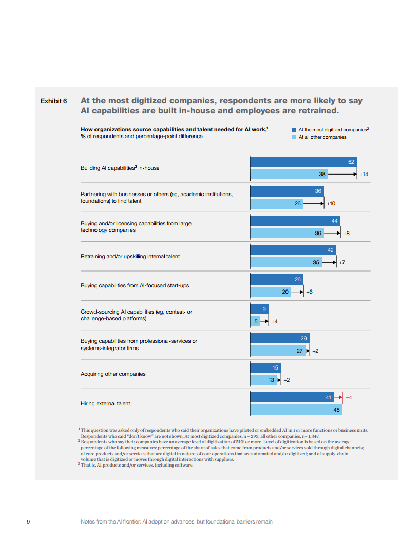 麦肯锡：人工智能的发展与障碍（英文版）_第9页