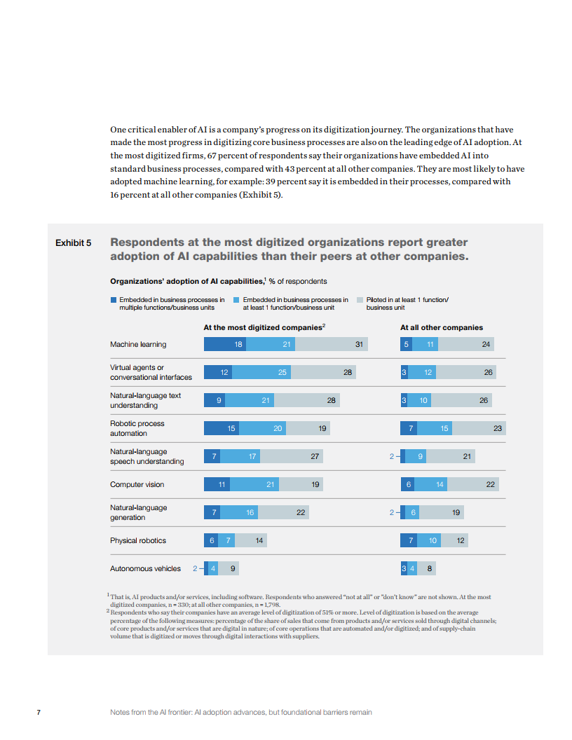 麦肯锡：人工智能的发展与障碍（英文版）_第7页