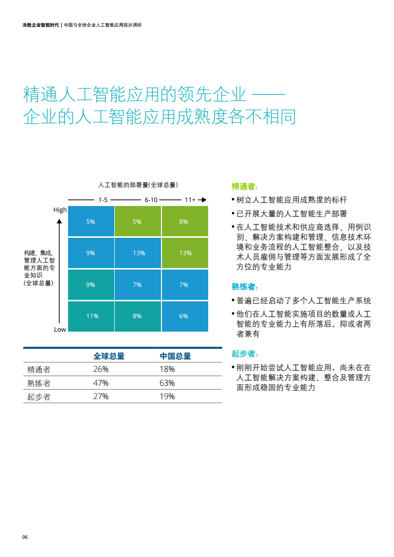 德勤咨询：2020中国与全球企业人工智能应用现状调研_第7页