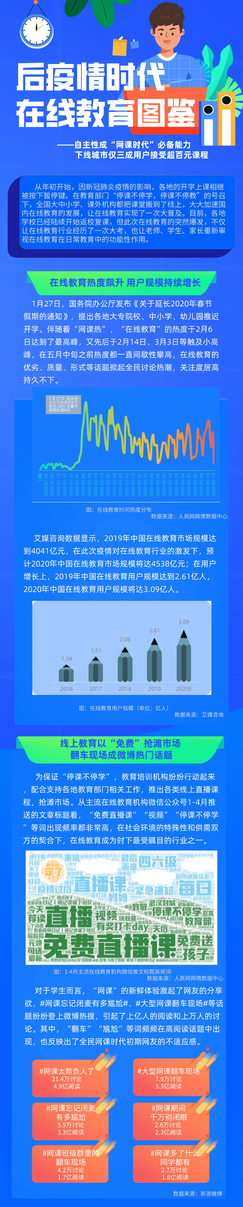 人民网舆情：后疫情时代在线教育图鉴