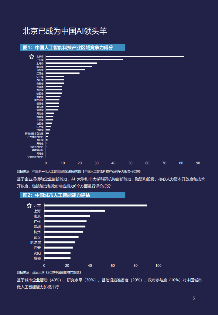 智源研究院：2020北京人工智能发展报告_第8页