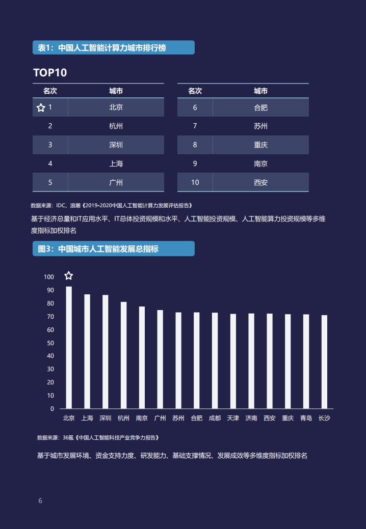 智源研究院：2020北京人工智能发展报告_第9页