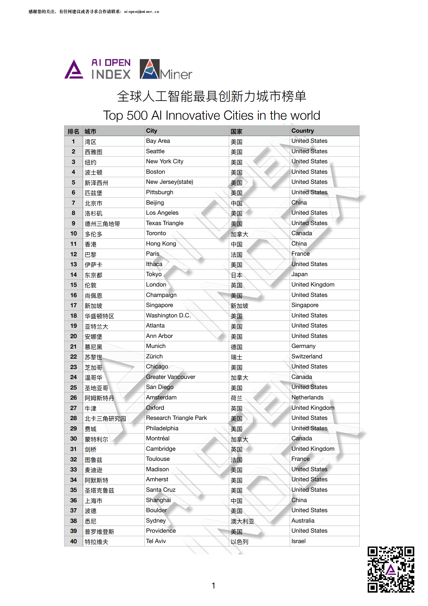 Aiopenindex&Aminer：2020年全球<em>人工智能</em>最具创新力城市榜单 海报