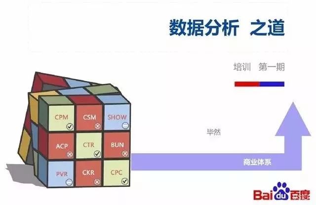 百度：数据分析的道与术