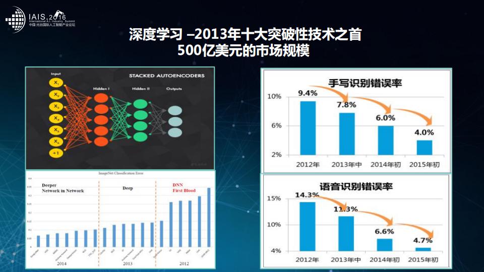 IAIS2016 李成华：人工智能趋势与应用_第7页
