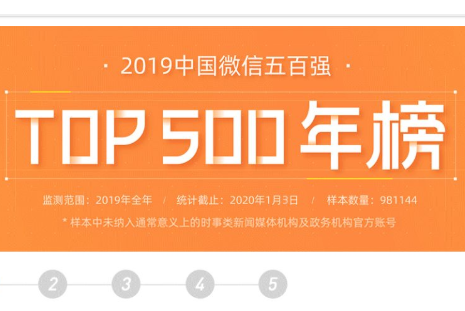 新榜：2019中国微信五百强年报