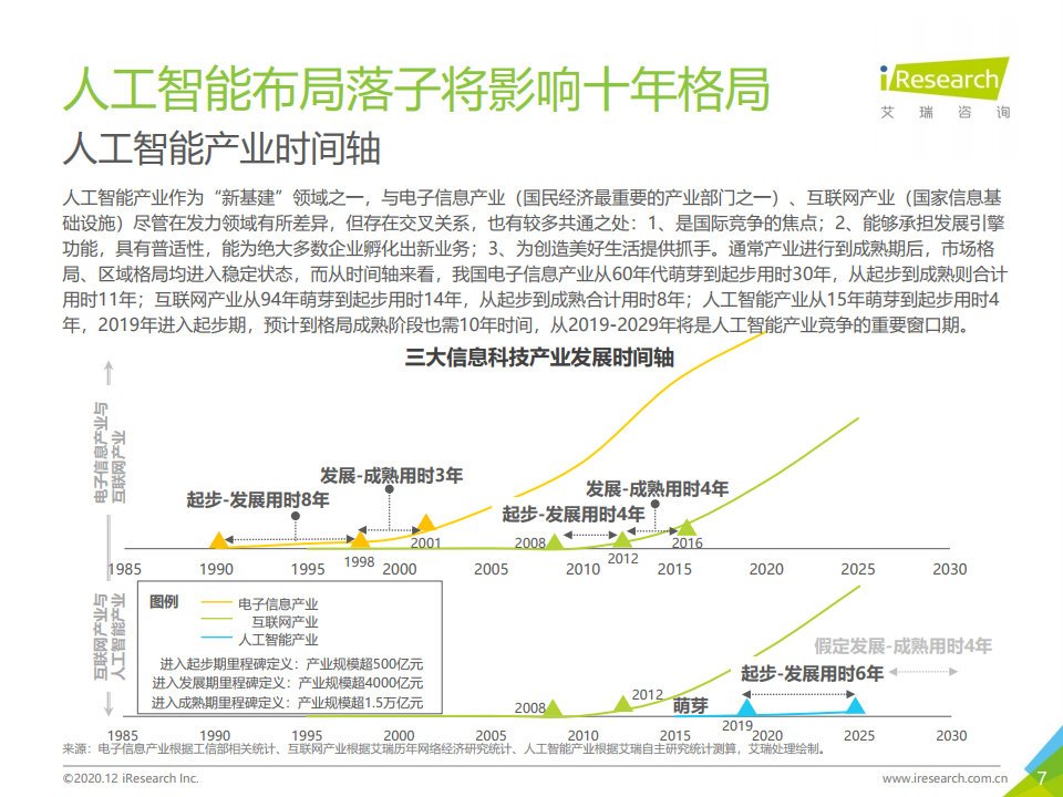 艾瑞咨询：2020年中国人工智能产业研究报告（Ⅲ）公开版_第7页