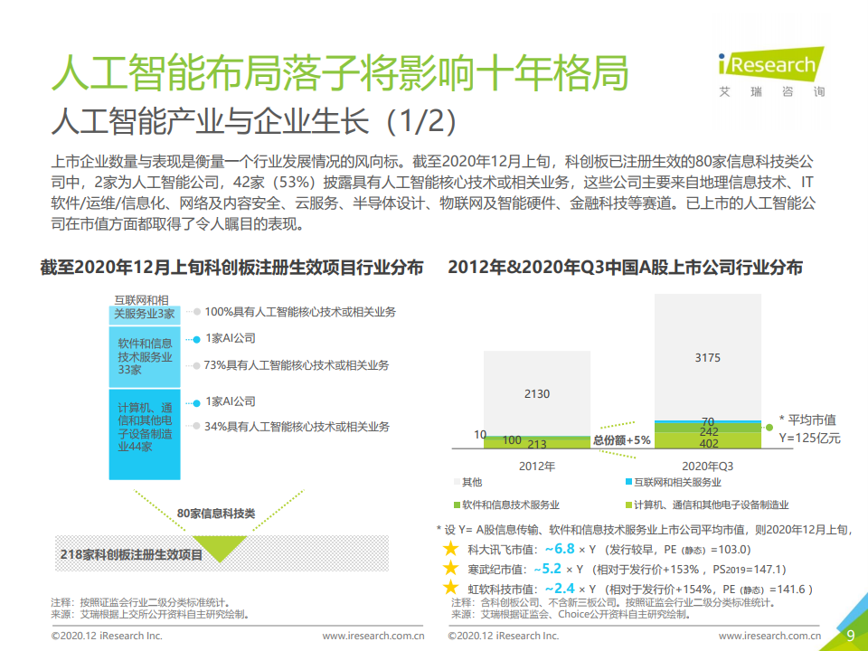 艾瑞咨询：2020年中国人工智能产业研究报告（Ⅲ）公开版_第9页