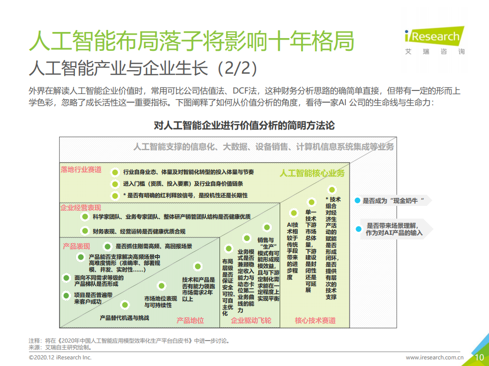 艾瑞咨询：2020年中国人工智能产业研究报告（Ⅲ）公开版_第10页