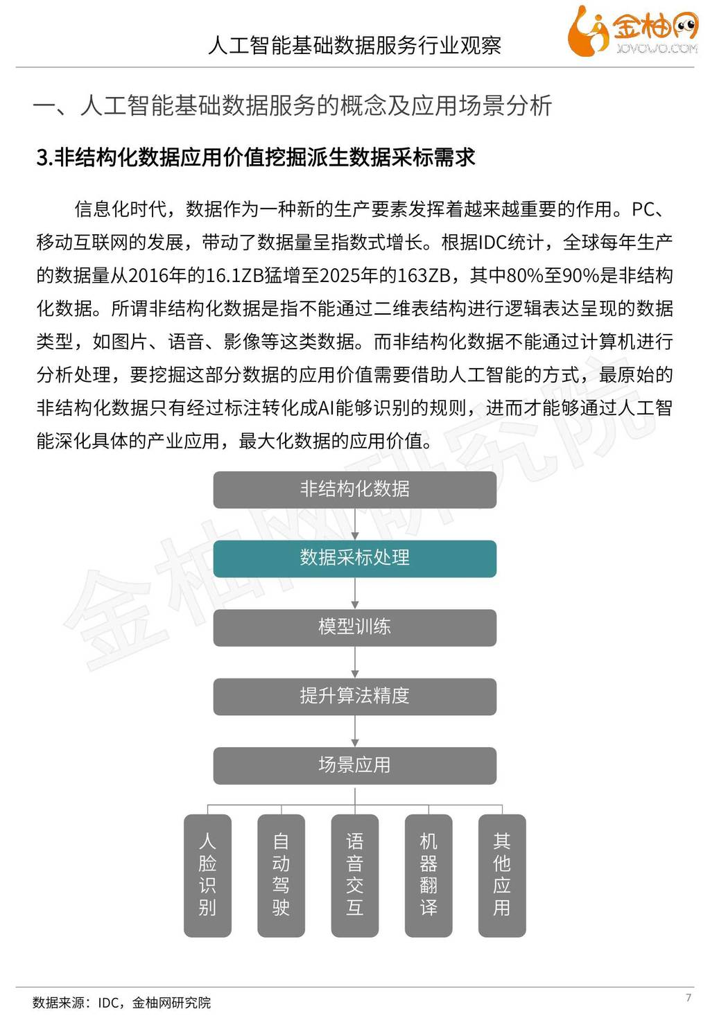 金柚网：人工智能基础数据服务行业观察_第7页