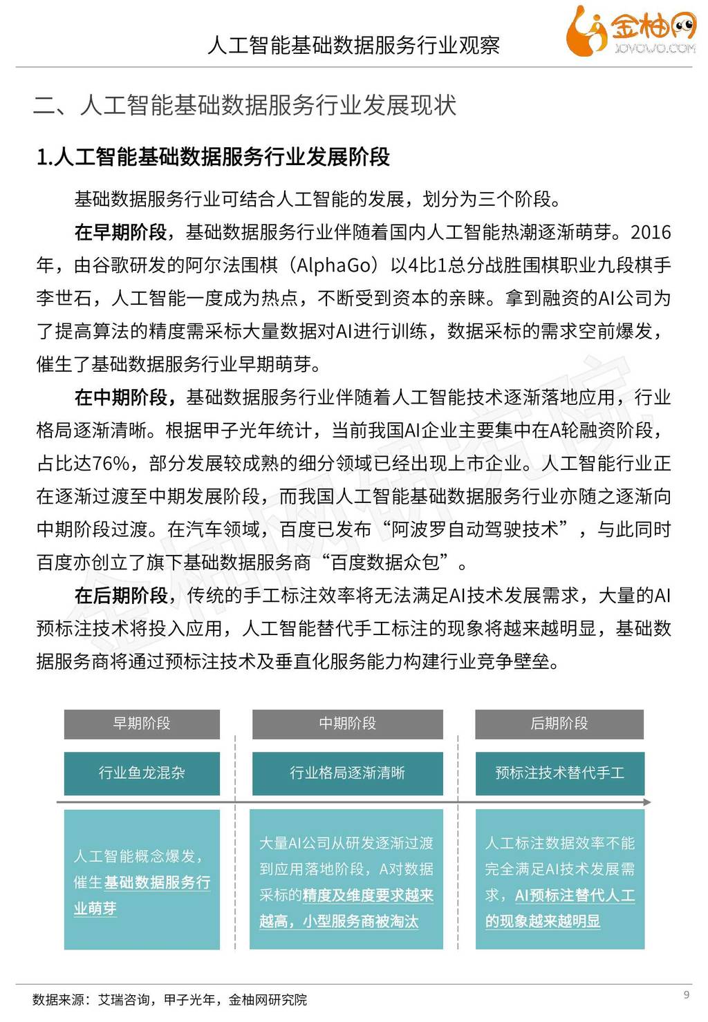 金柚网：人工智能基础数据服务行业观察_第9页