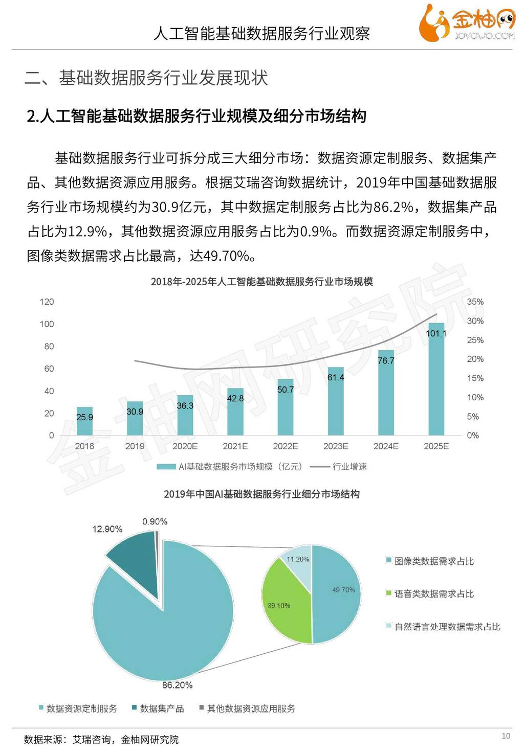 金柚网：人工智能基础数据服务行业观察_第10页