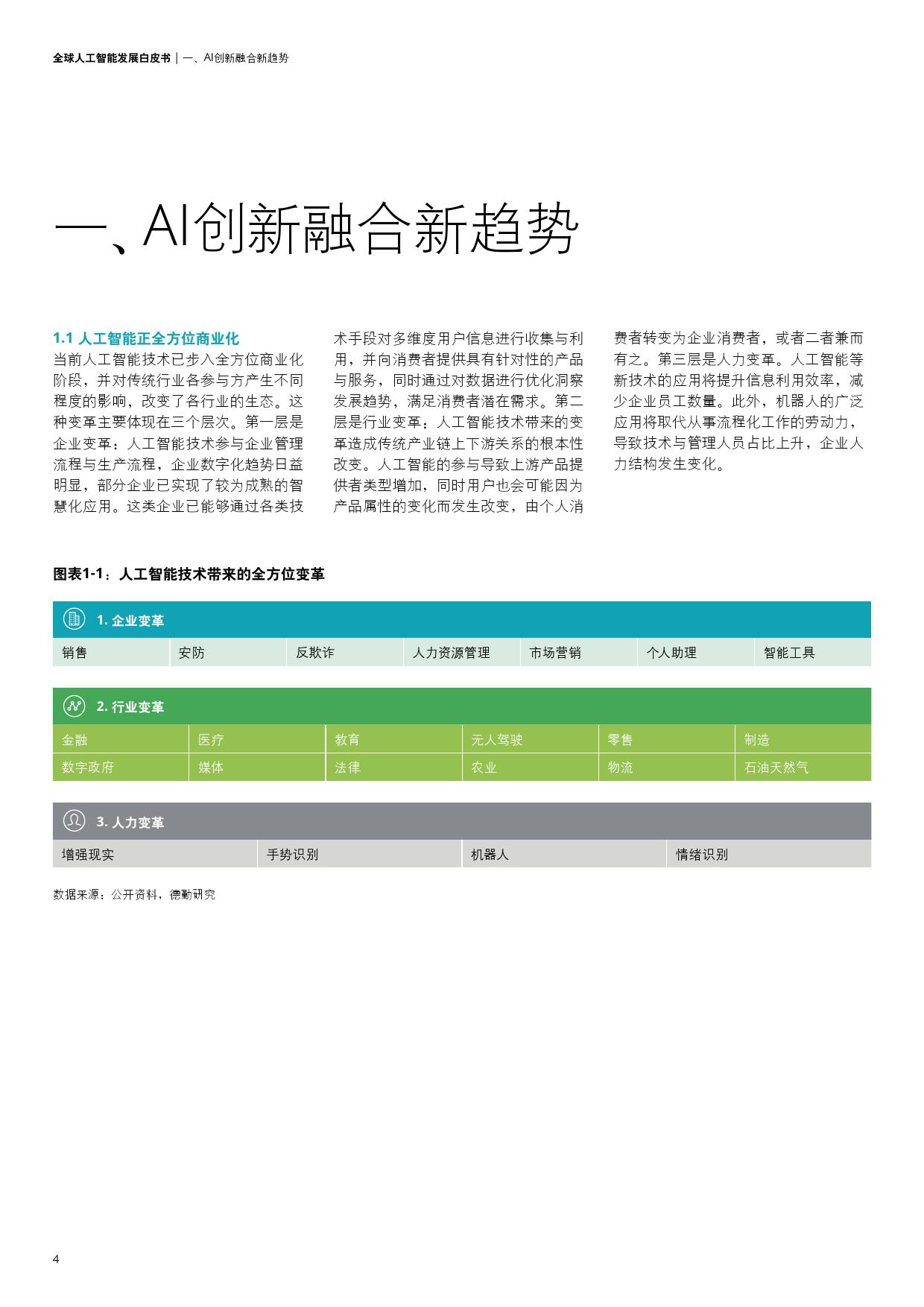 德勤咨询：全球人工智能发展白皮书_第6页