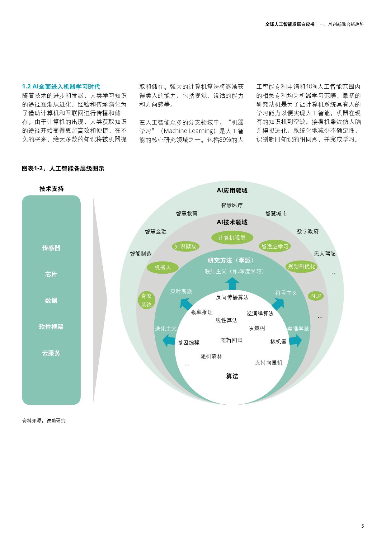 德勤咨询：全球人工智能发展白皮书_第7页