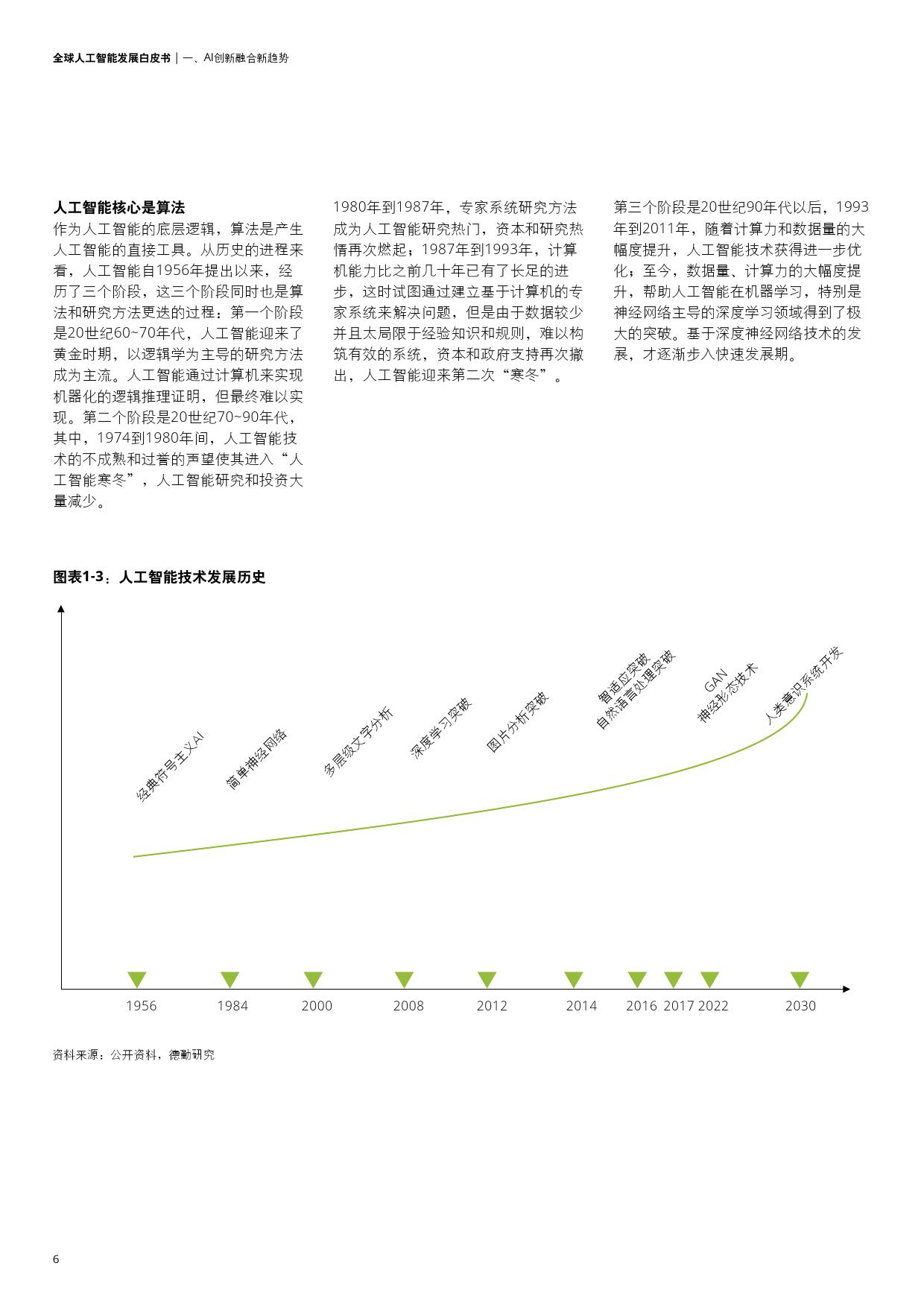 德勤咨询：全球人工智能发展白皮书_第8页