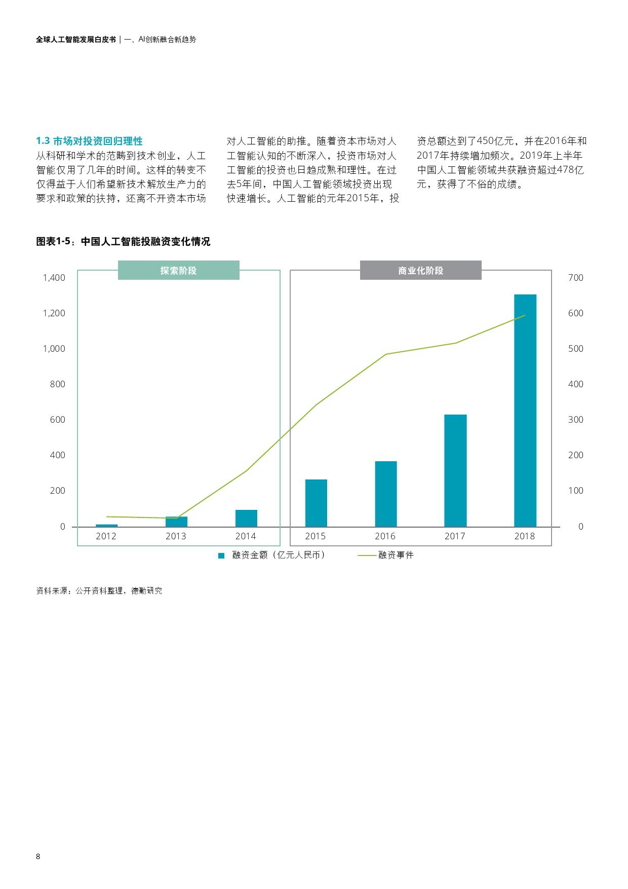 德勤咨询：全球人工智能发展白皮书_第10页