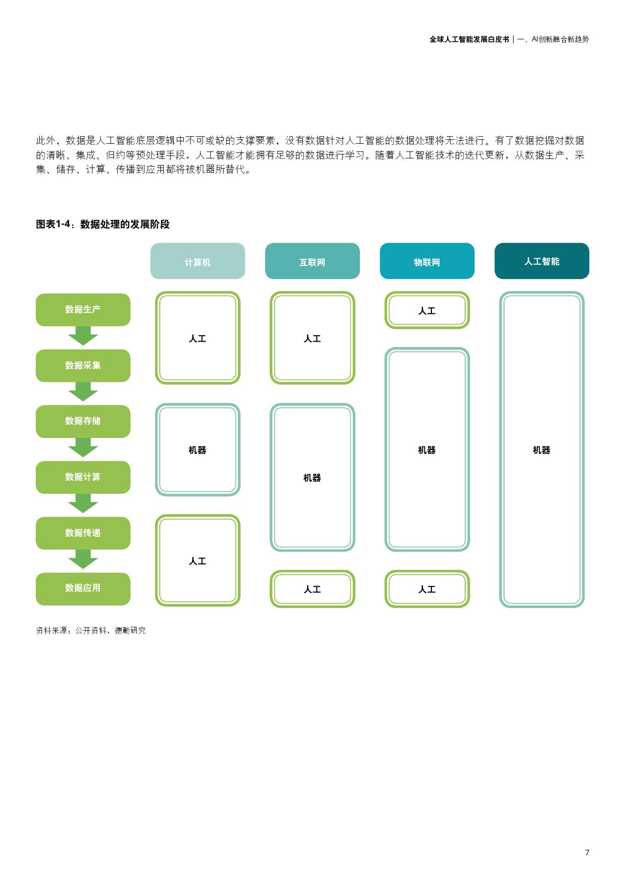 德勤咨询：全球人工智能发展白皮书_第9页