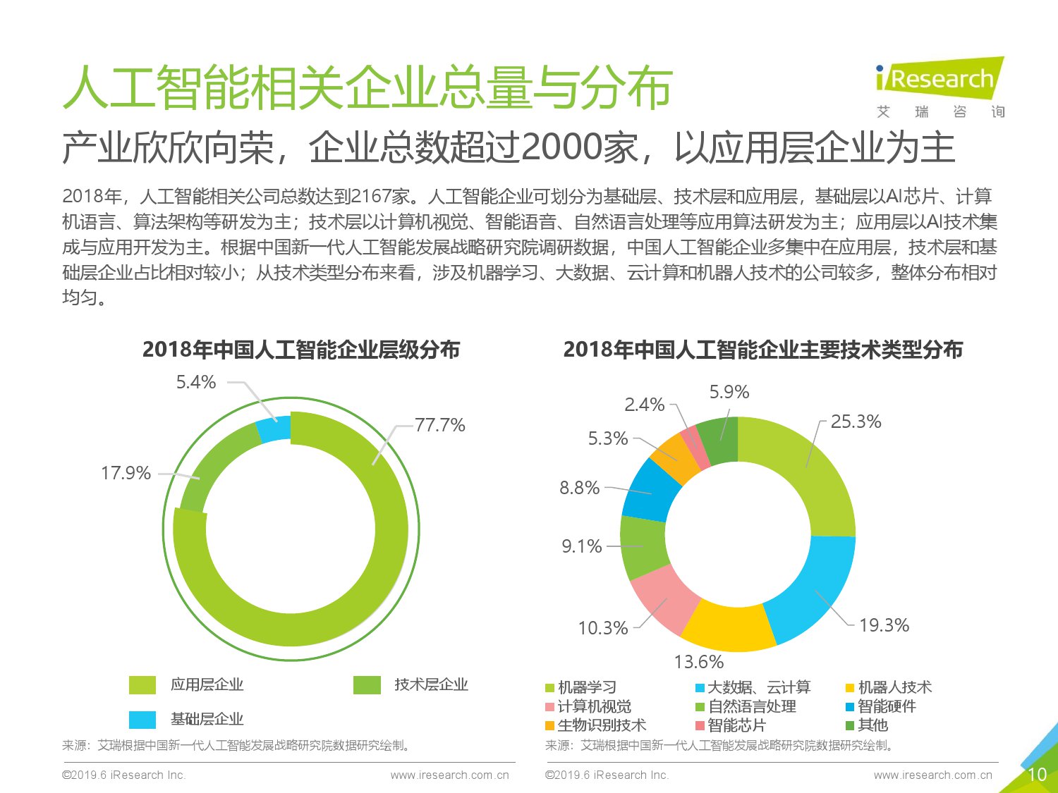 艾瑞咨询：2019年中国人工智能产业研究报告_第10页