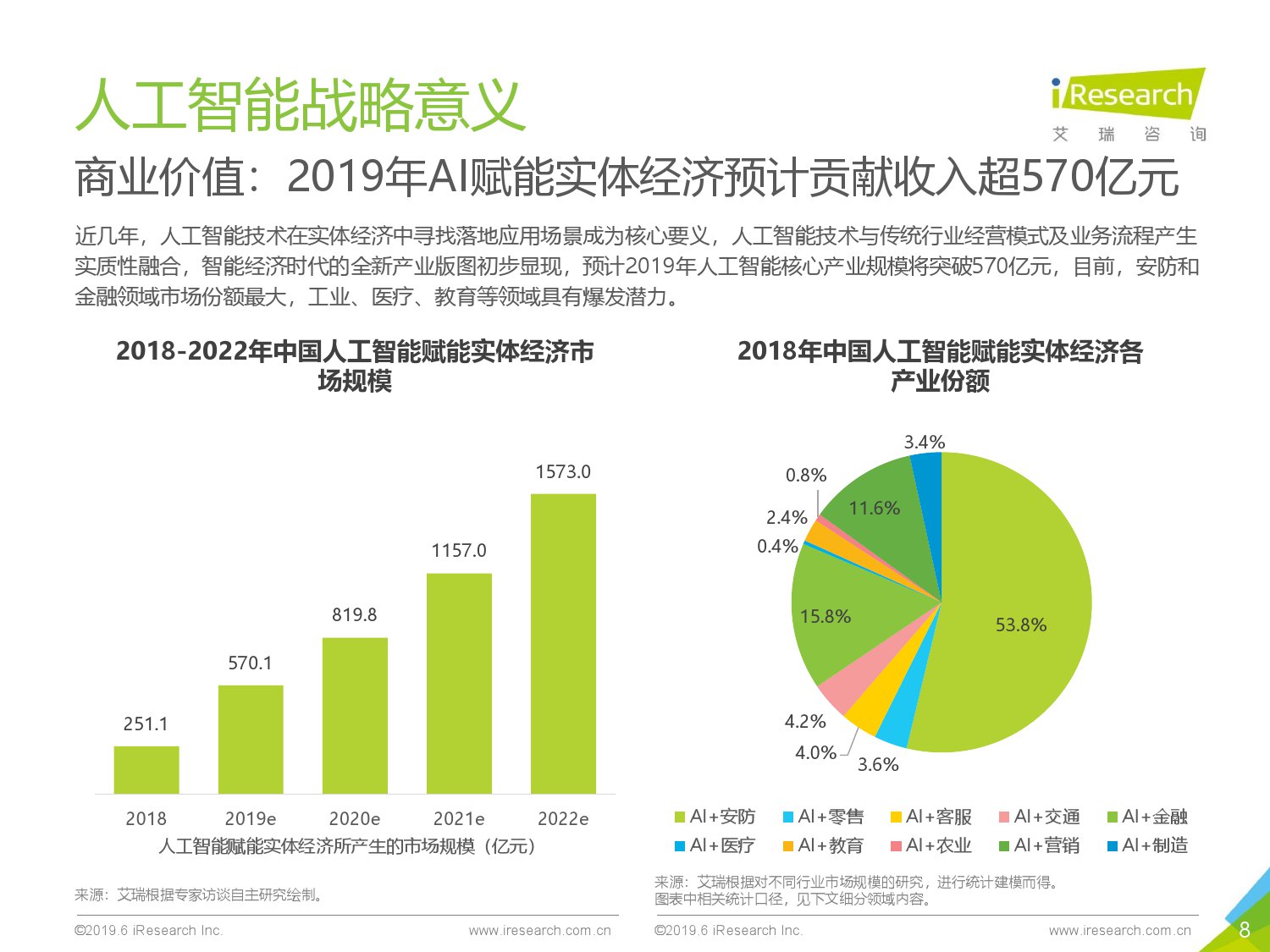 艾瑞咨询：2019年中国人工智能产业研究报告_第8页