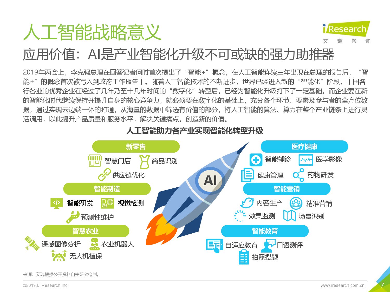 艾瑞咨询：2019年中国人工智能产业研究报告_第7页