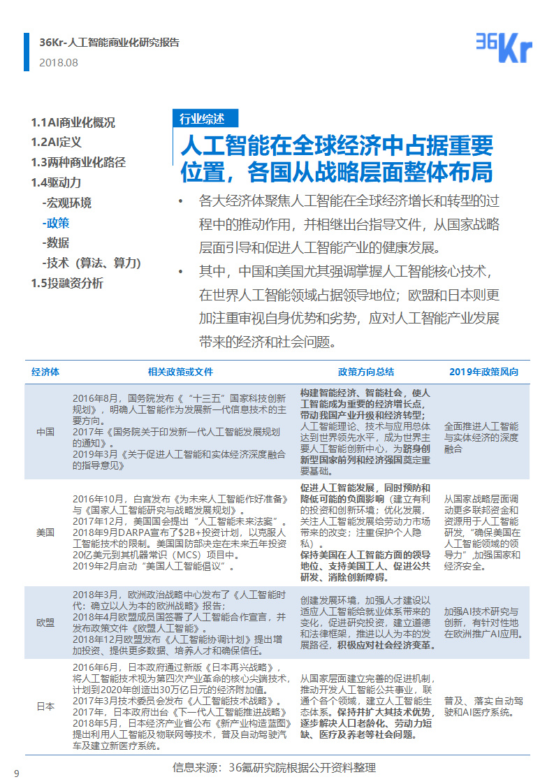 36氪研究院：人工智能商业化研究报告（2019）_第9页