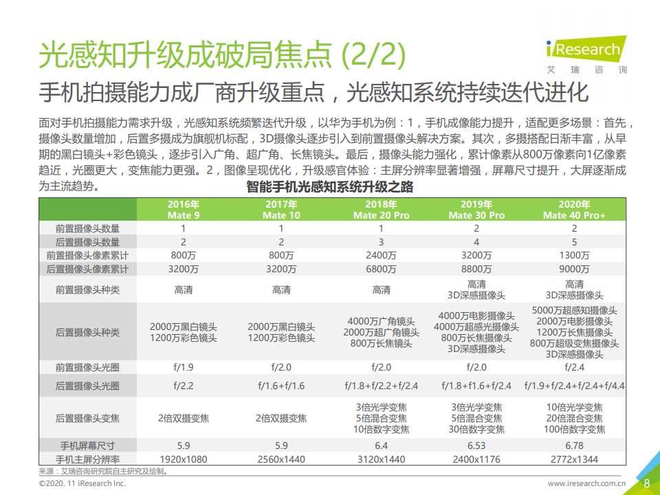 艾瑞咨询：2020中国人工智能手机白皮书-AI重新定义光感知_第8页