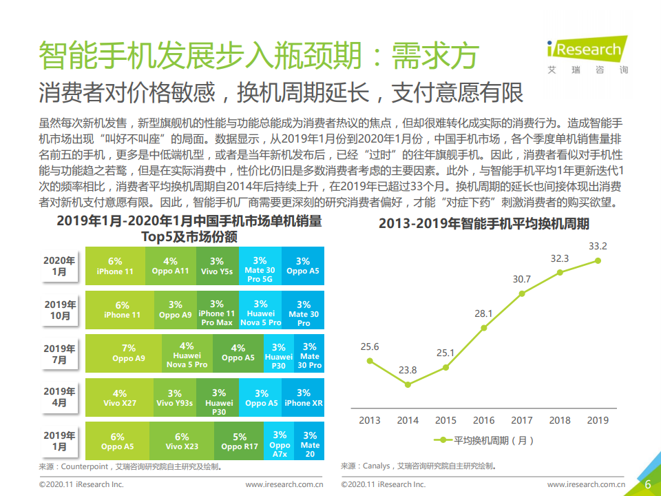艾瑞咨询：2020中国人工智能手机白皮书-AI重新定义光感知_第6页