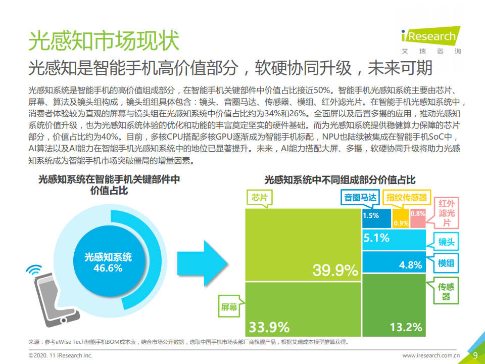 艾瑞咨询：2020中国人工智能手机白皮书-AI重新定义光感知_第9页