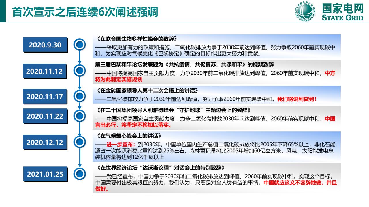 国家电网：碳达峰与碳中和国际政策背景及中国方案_第9页