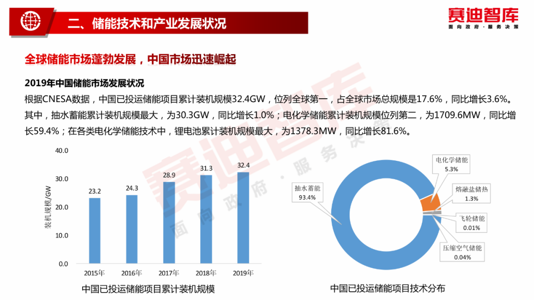 赛迪顾问：碳中和愿景下储能产业发展白皮书_第9页