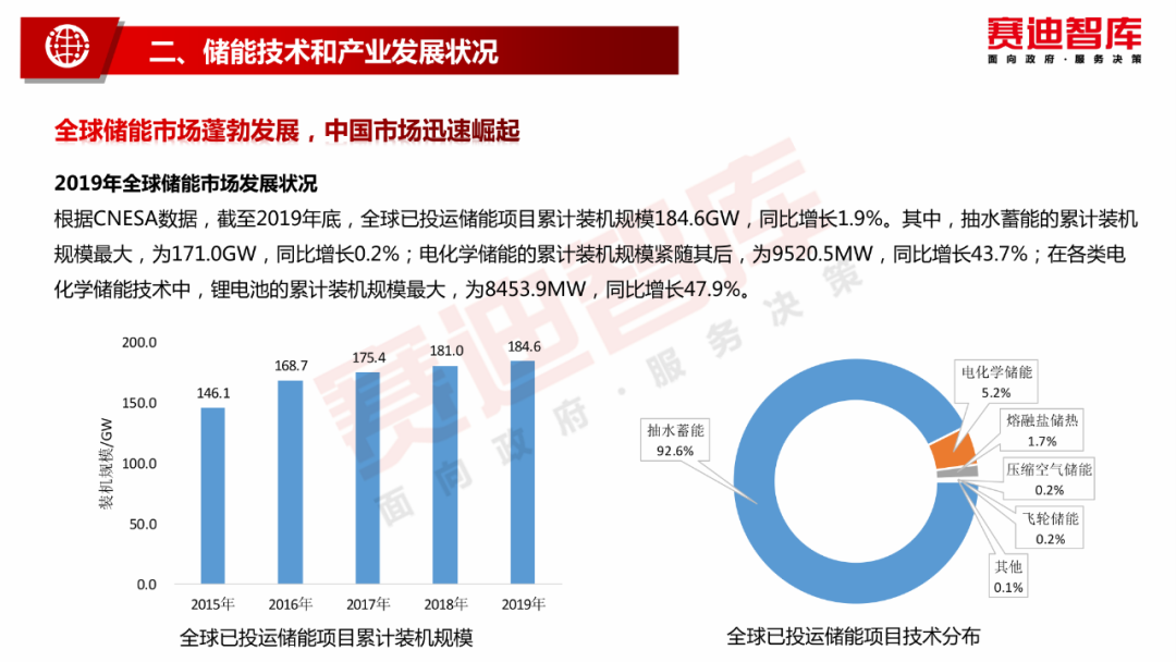 赛迪顾问：碳中和愿景下储能产业发展白皮书_第8页
