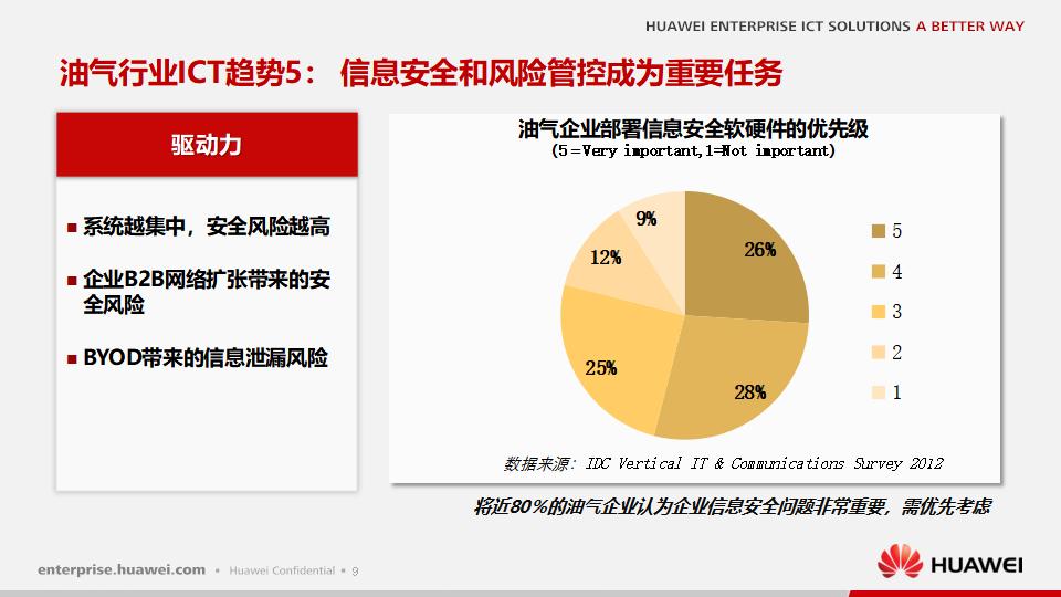 ICT创新，助力高效、安全、可视化的业务变革——华为油气行业ICT解决方案_第10页