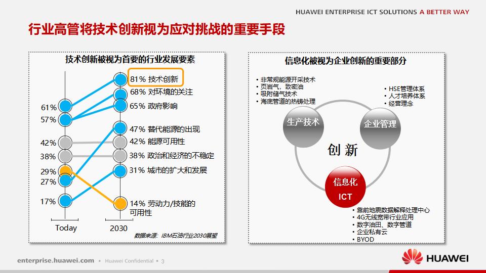ICT创新，助力高效、安全、可视化的业务变革——华为油气行业ICT解决方案_第4页