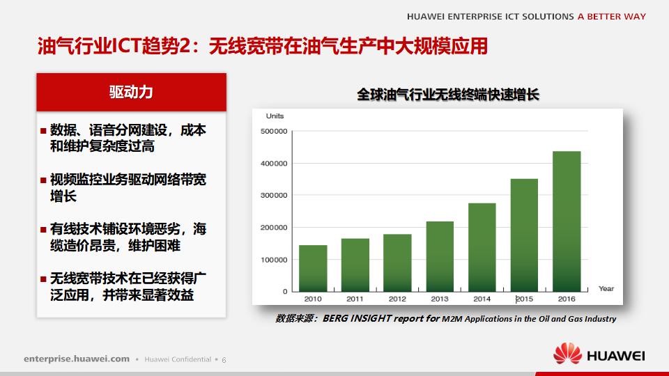 ICT创新，助力高效、安全、可视化的业务变革——华为油气行业ICT解决方案_第7页