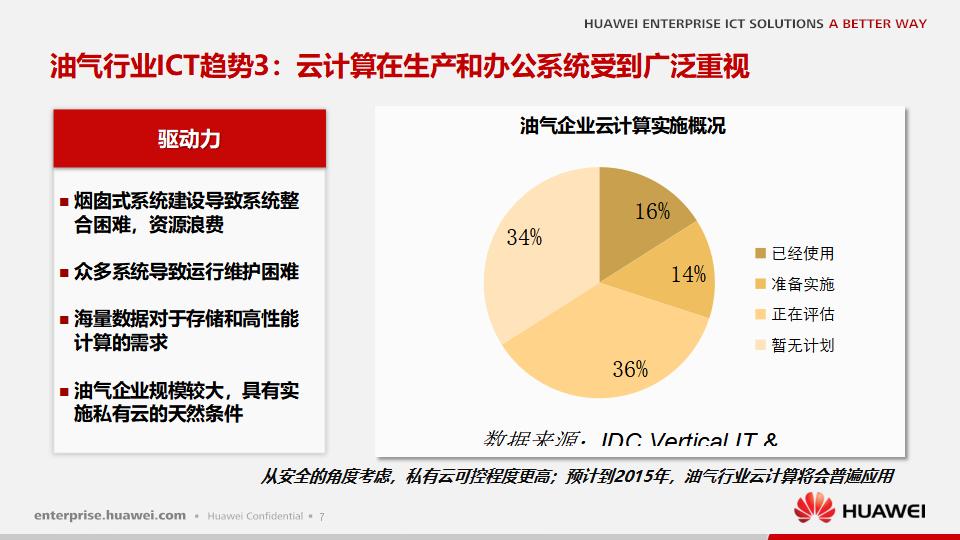 ICT创新，助力高效、安全、可视化的业务变革——华为油气行业ICT解决方案_第8页