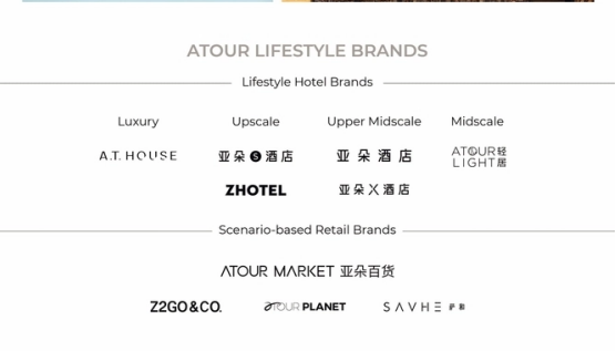 亚朵酒店美股IPO上市招股说明书：2020年净营收15.67亿元