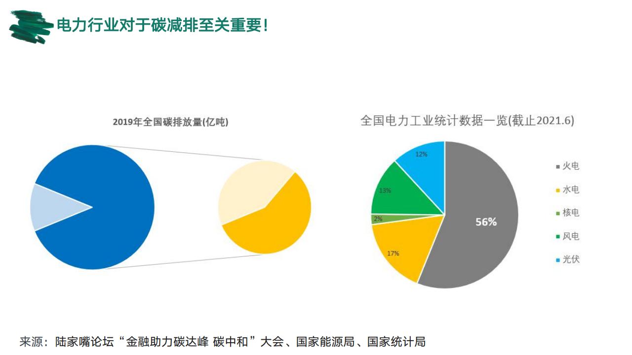 孙树伟：100%绿色电力制氢助力碳中和_第8页