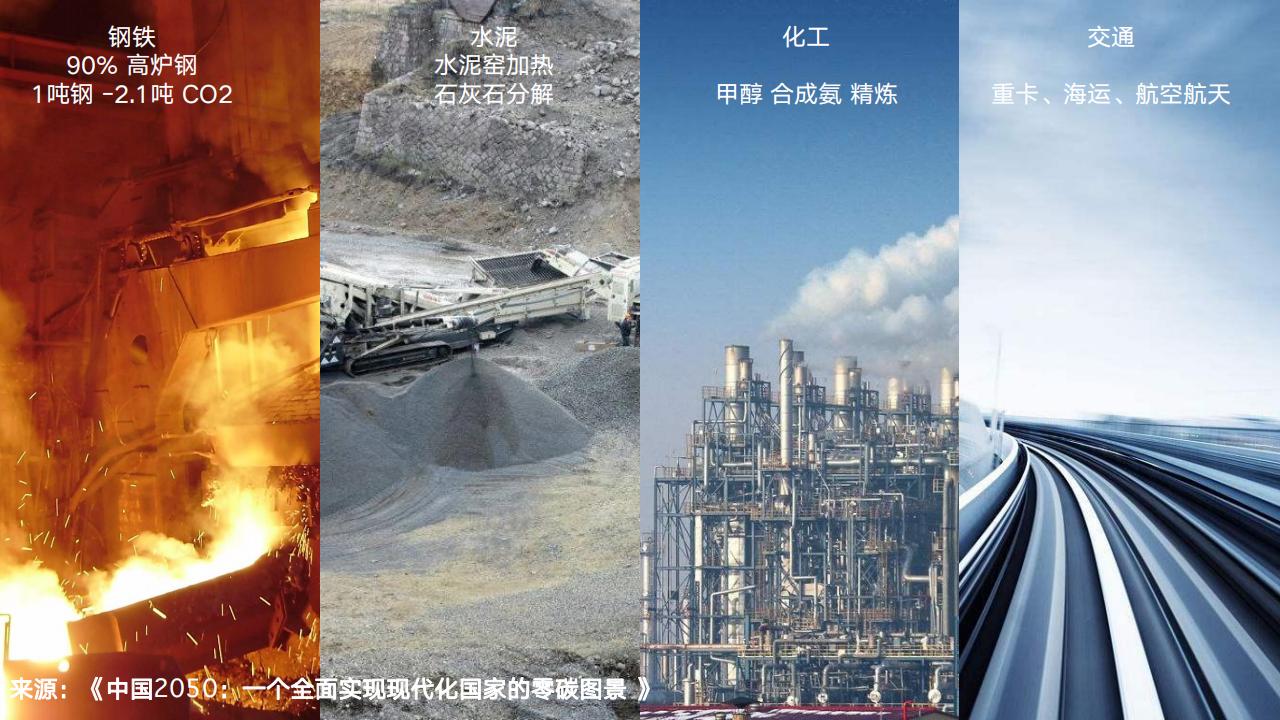 孙树伟：100%绿色电力制氢助力碳中和_第10页