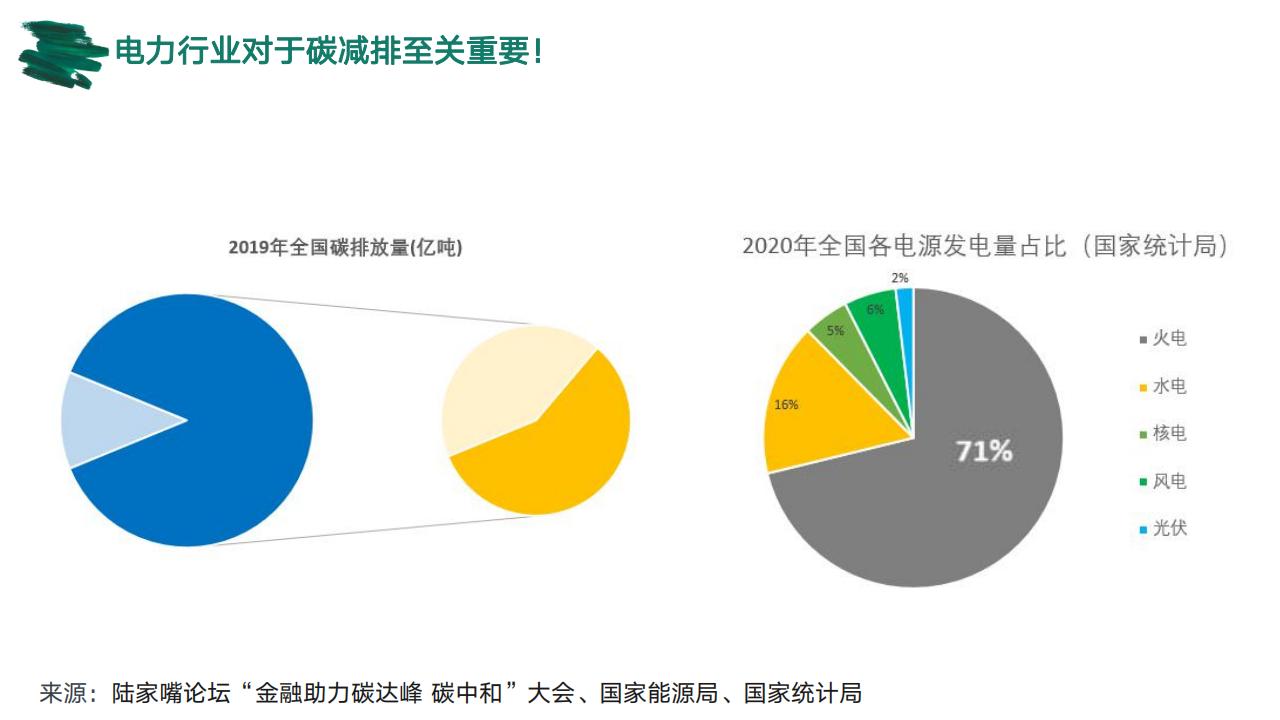 孙树伟：100%绿色电力制氢助力碳中和_第9页