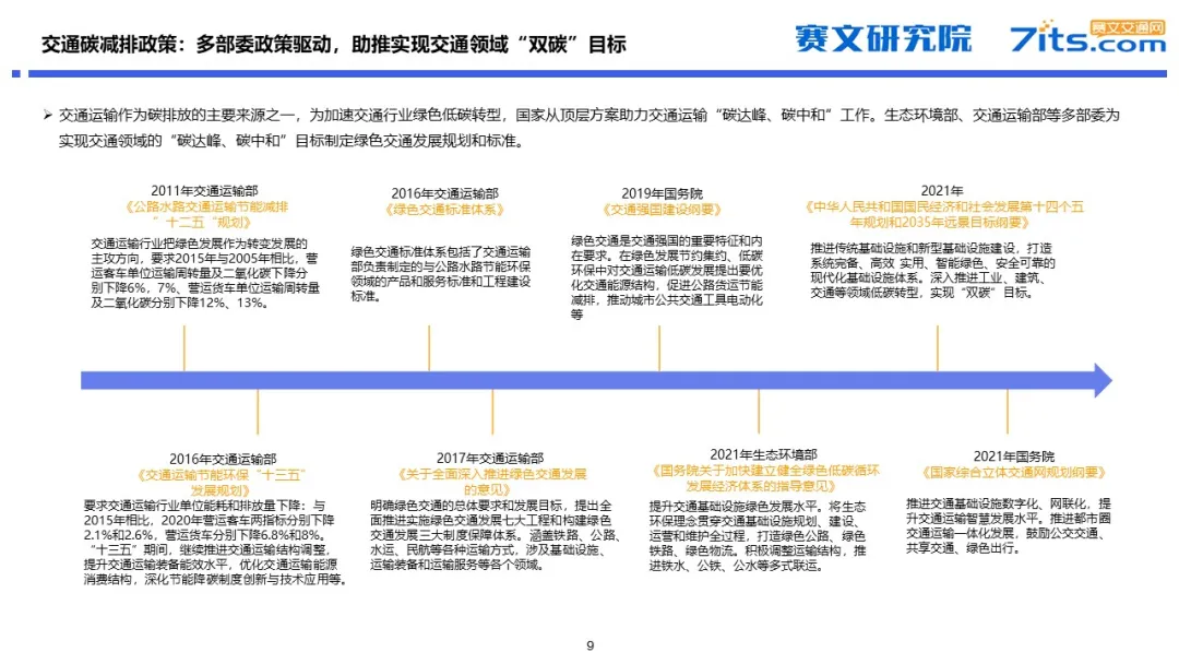 赛文研究院：2021年中国科技出行与道路交通碳中和市场研究报告_第9页
