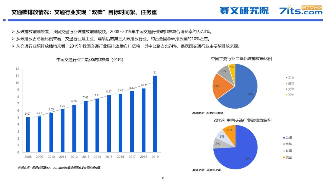 赛文研究院：2021年中国科技出行与道路交通碳中和市场研究报告_第8页
