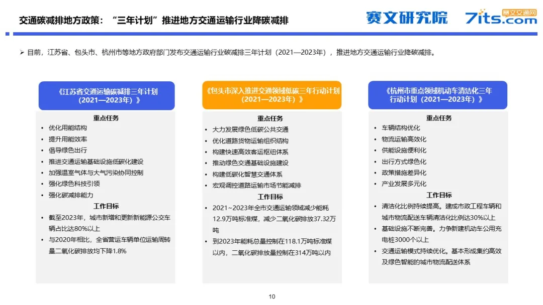 赛文研究院：2021年中国科技出行与道路交通碳中和市场研究报告_第10页