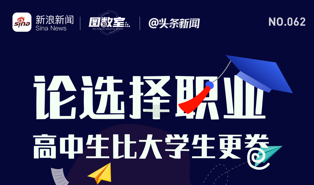 图数室：2021大中学生职业规划调查