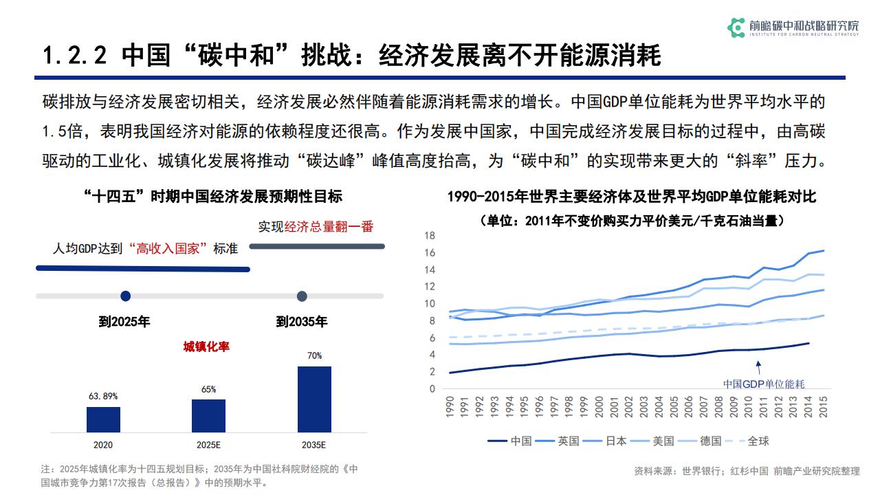 前瞻产业研究院：碳中和背景下低碳科技关键技术发展与机遇_第9页